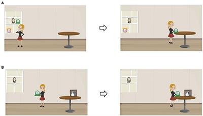 Does a walk-through video help the parser down the garden-path? A visually enhanced self-paced reading study in Dutch